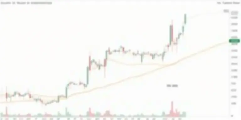 BNB: Startklar für 1.000 $? 50 EMA Schlüssel!