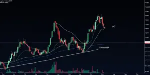 Cardano: Droht ein 50% Crash? Expertenanalyse!