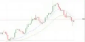 Bitcoin: Bullish nach 50-Tage-EMA Breakout? Ziele & Risiken