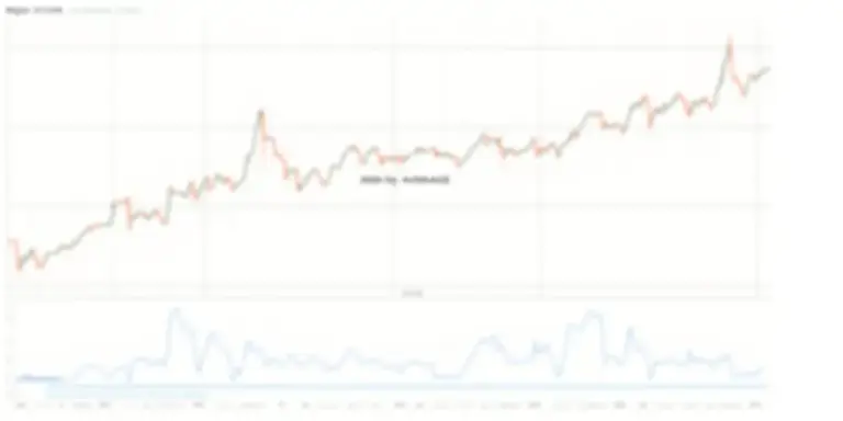 Bitcoin: $96k oder $144k? Mayer Multiple zeigt Ziele