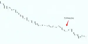 Cardano: Droht ADA der Sturz auf $0,47?