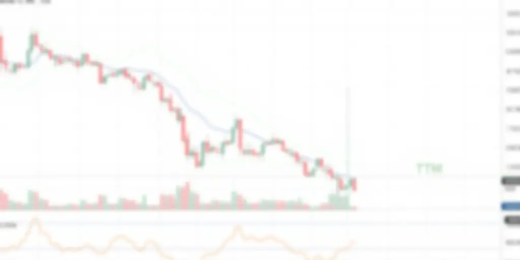 Ethereum unter 2500 $ – Droht weiterer Kursfall?