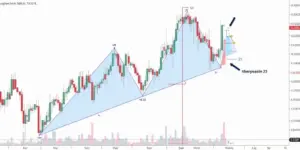 Ethereum vor gigantischer Rallye? Experten-Ziel 19.500 $