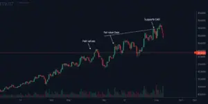 Bitcoin: Test bei 115.219 USD – Fair Value Gap im Blick?