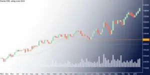 XRP Kursrallye im Oktober 2025: Neustart oder Rückgang?