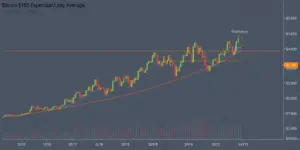 FOMC-Zinssenkungen: Bitcoin hält sich über 109.500 USD
