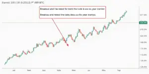 XRP/BTC: Retest der 6-Jahres-Trendlinie – Analyse