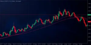 John Bollinger sieht große Marktbewegung voraus