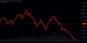 400 Millionen XRP verkauft: Was steckt hinter dem Crash?