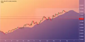 Solana Kurs Prognose: ChatGPT & Gemini im Bärenmarkt