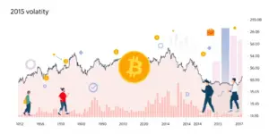 Bitcoin: Kursrückgang im Oktober 2025 – Analyse und Ausblick
