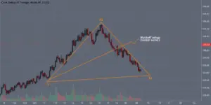 Dogecoin: Symmetrisches Dreieck & Wyckoff vor Ausbruch
