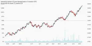 BlackRock Bitcoin ETF: Starke Zuflüsse trotz Kursrutsch