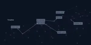 Krypto-Steuer Deutschland: Regeln zu Haltefristen & Freigrenzen