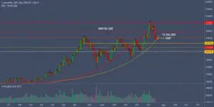 Bitcoin: 73.726 USD als entscheidende MVRV-Marke